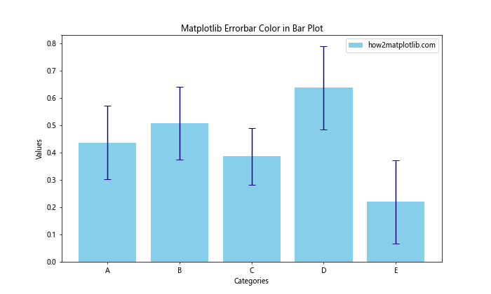 Matplotlib Errorbar Color Comprehensive Guide