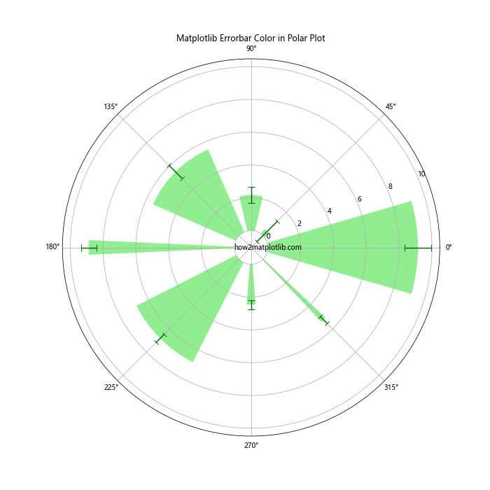 Matplotlib Errorbar Color Comprehensive Guide