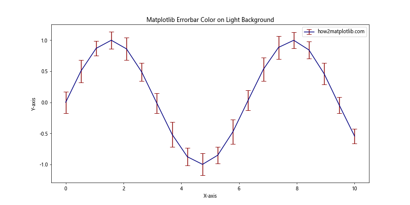 Matplotlib Errorbar Color Comprehensive Guide