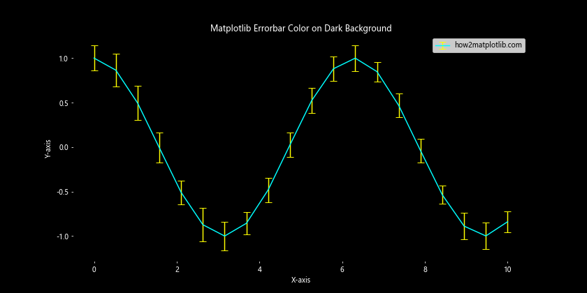 Matplotlib Errorbar Color Comprehensive Guide