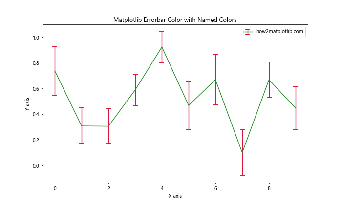 Matplotlib Errorbar Color Comprehensive Guide