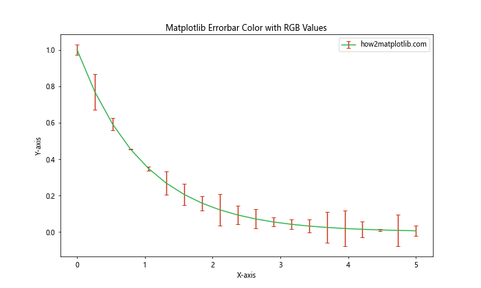 Matplotlib Errorbar Color Comprehensive Guide