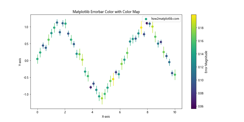 Matplotlib Errorbar Color Comprehensive Guide