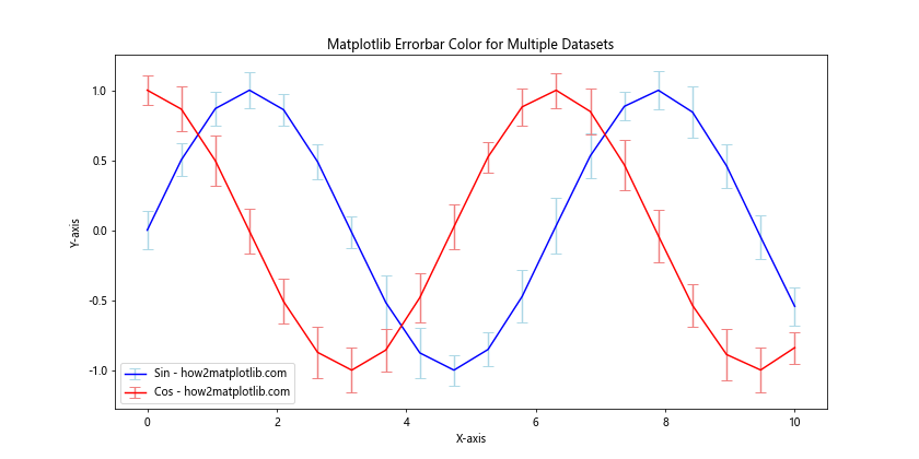 Matplotlib Errorbar Color Comprehensive Guide