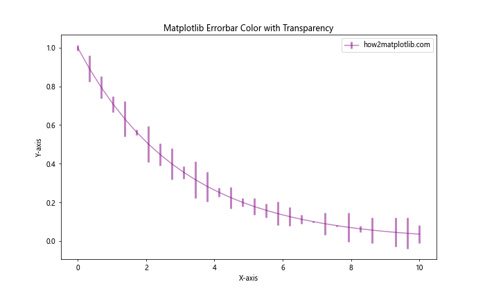 Matplotlib Errorbar Color Comprehensive Guide