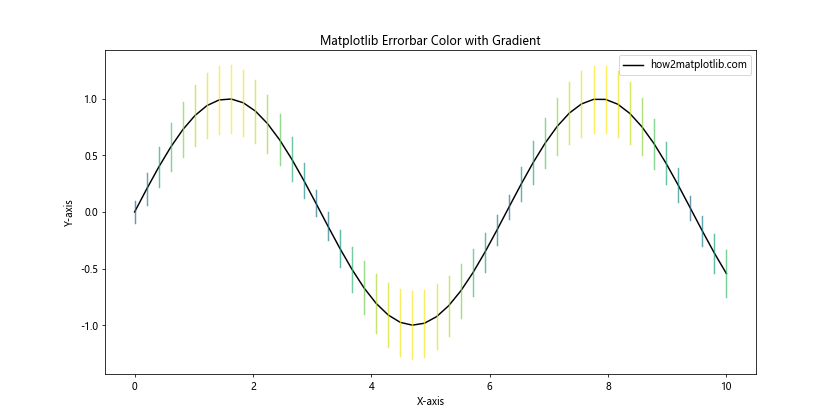 Matplotlib Errorbar Color Comprehensive Guide