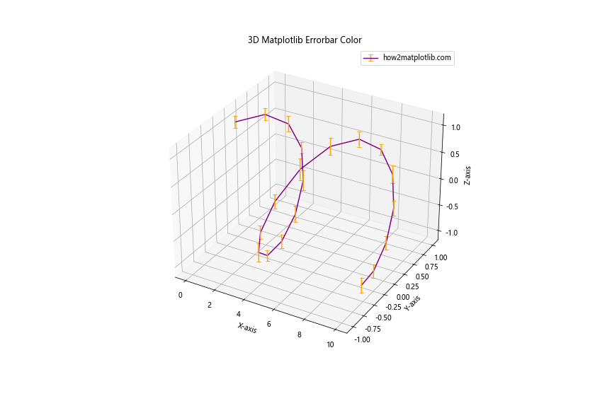 Matplotlib Errorbar Color Comprehensive Guide