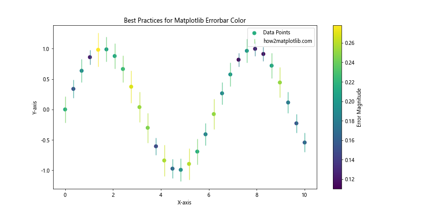 Matplotlib Errorbar Color Comprehensive Guide