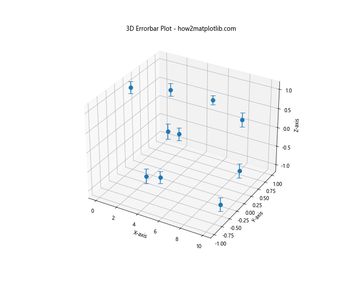 How to Customize Matplotlib Errorbar Marker Size: A Comprehensive Guide