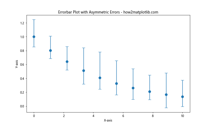 How to Customize Matplotlib Errorbar Marker Size: A Comprehensive Guide