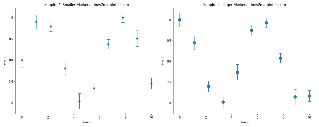 How to Customize Matplotlib Errorbar Marker Size: A Comprehensive Guide