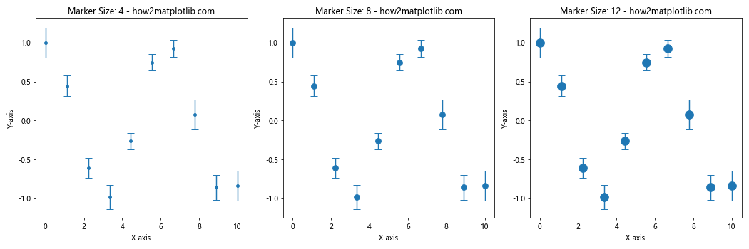 How to Customize Matplotlib Errorbar Marker Size: A Comprehensive Guide