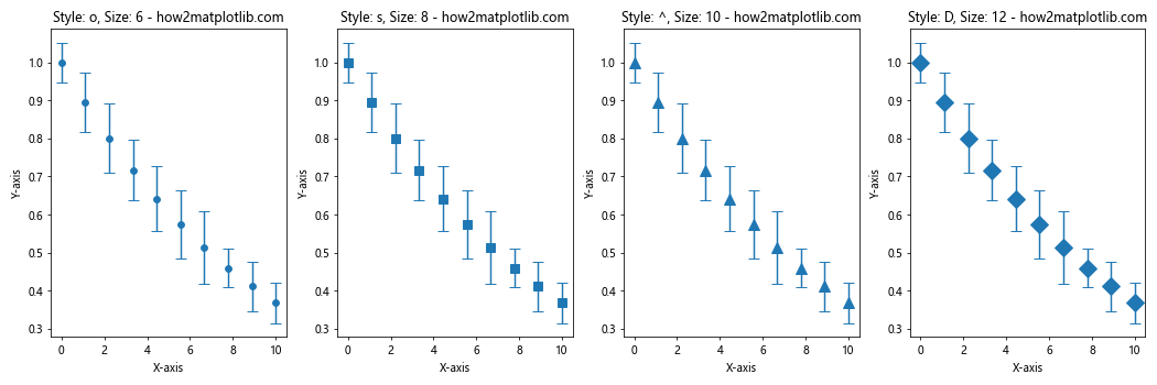 How to Customize Matplotlib Errorbar Marker Size: A Comprehensive Guide