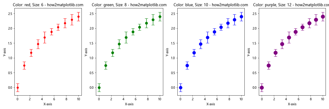 How to Customize Matplotlib Errorbar Marker Size: A Comprehensive Guide