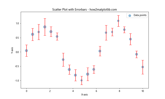 How to Customize Matplotlib Errorbar Marker Size: A Comprehensive Guide