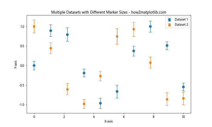 How to Customize Matplotlib Errorbar Marker Size: A Comprehensive Guide