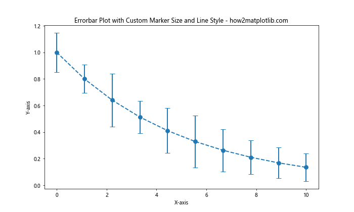 How to Customize Matplotlib Errorbar Marker Size: A Comprehensive Guide