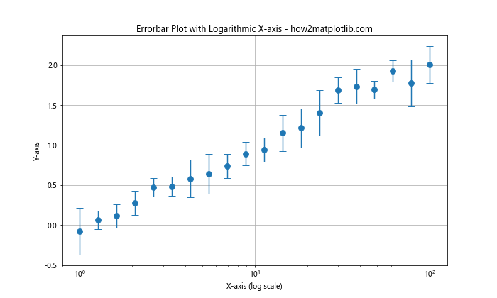 How to Customize Matplotlib Errorbar Marker Size: A Comprehensive Guide