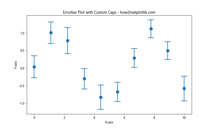 How to Customize Matplotlib Errorbar Marker Size: A Comprehensive Guide