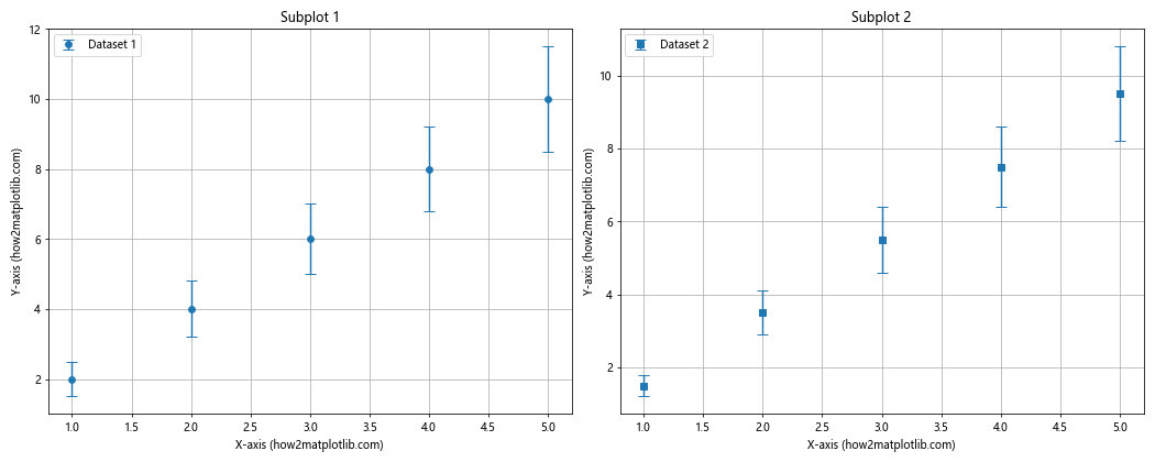 How to Create Matplotlib Errorbar Plots No Lines: A Comprehensive Guide