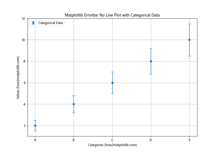 How to Create Matplotlib Errorbar Plots No Lines: A Comprehensive Guide