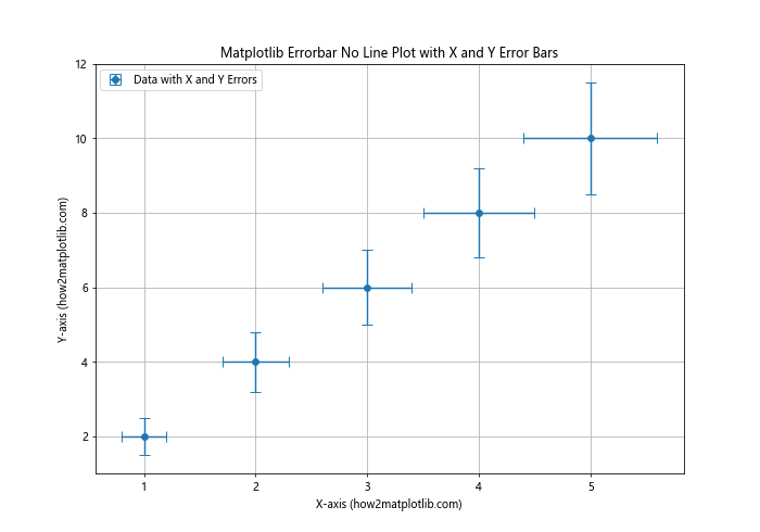 How to Create Matplotlib Errorbar Plots No Lines: A Comprehensive Guide