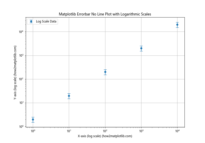 How to Create Matplotlib Errorbar Plots No Lines: A Comprehensive Guide