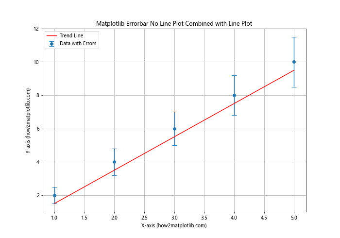 How to Create Matplotlib Errorbar Plots No Lines: A Comprehensive Guide