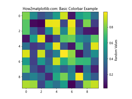 Matplotlib Colorbar: A Comprehensive Guide