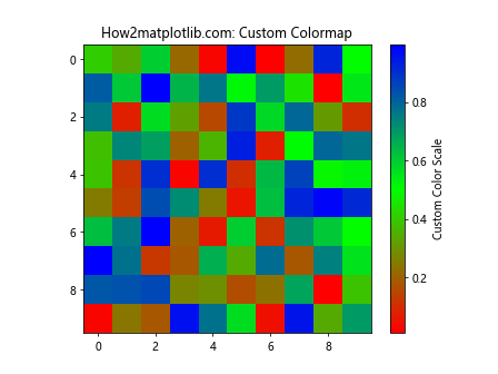 Matplotlib Colorbar: A Comprehensive Guide