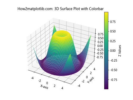 Matplotlib Colorbar: A Comprehensive Guide