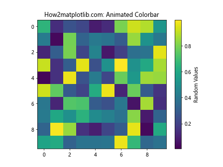 Matplotlib Colorbar: A Comprehensive Guide