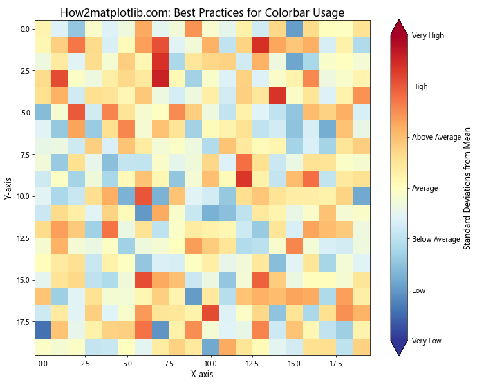 Matplotlib Colorbar: A Comprehensive Guide