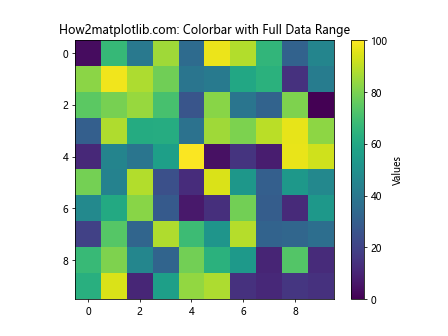 Matplotlib Colorbar: A Comprehensive Guide