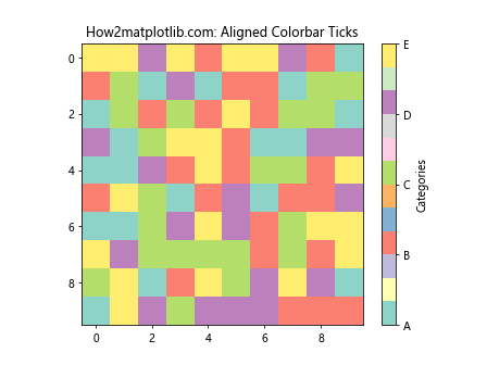 Matplotlib Colorbar: A Comprehensive Guide