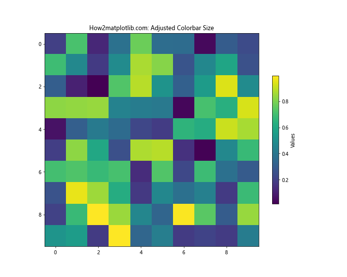 Matplotlib Colorbar: A Comprehensive Guide