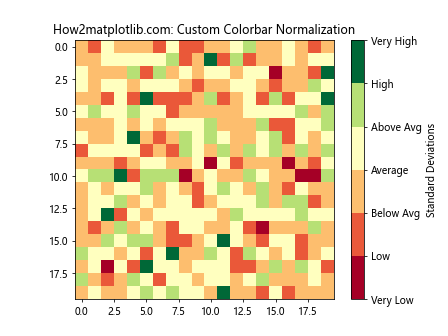 Matplotlib Colorbar: A Comprehensive Guide