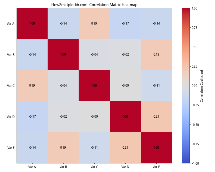 Matplotlib Colorbar: A Comprehensive Guide