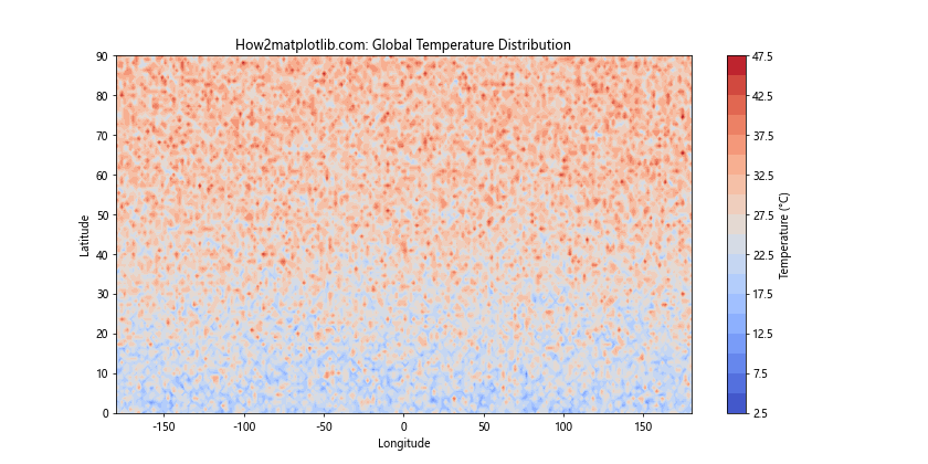 Matplotlib Colorbar: A Comprehensive Guide