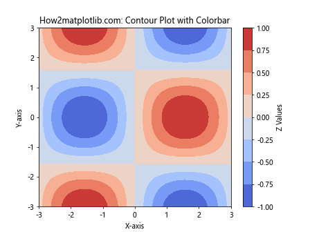 Matplotlib Colorbar: A Comprehensive Guide