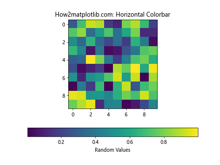 Matplotlib Colorbar: A Comprehensive Guide