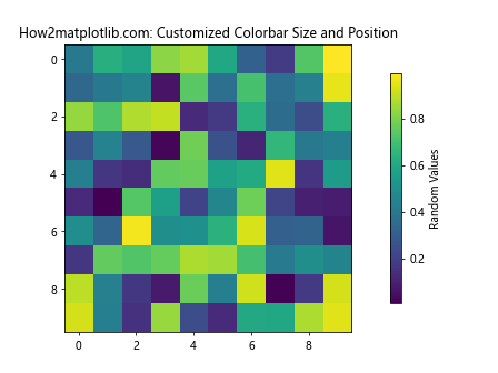 Matplotlib Colorbar: A Comprehensive Guide