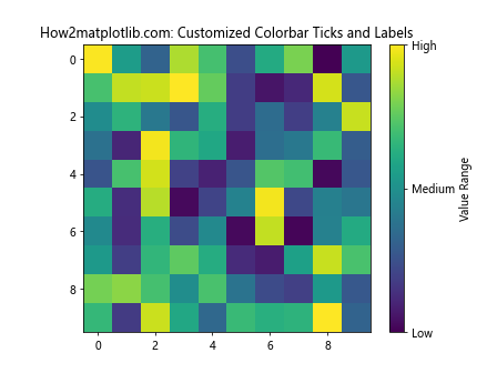 Matplotlib Colorbar: A Comprehensive Guide