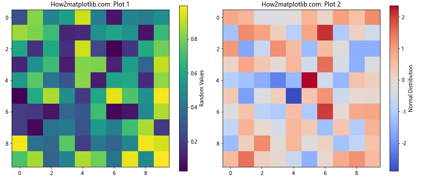 Matplotlib Colorbar: A Comprehensive Guide