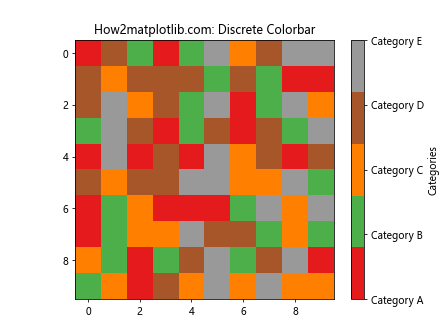 Matplotlib Colorbar: A Comprehensive Guide