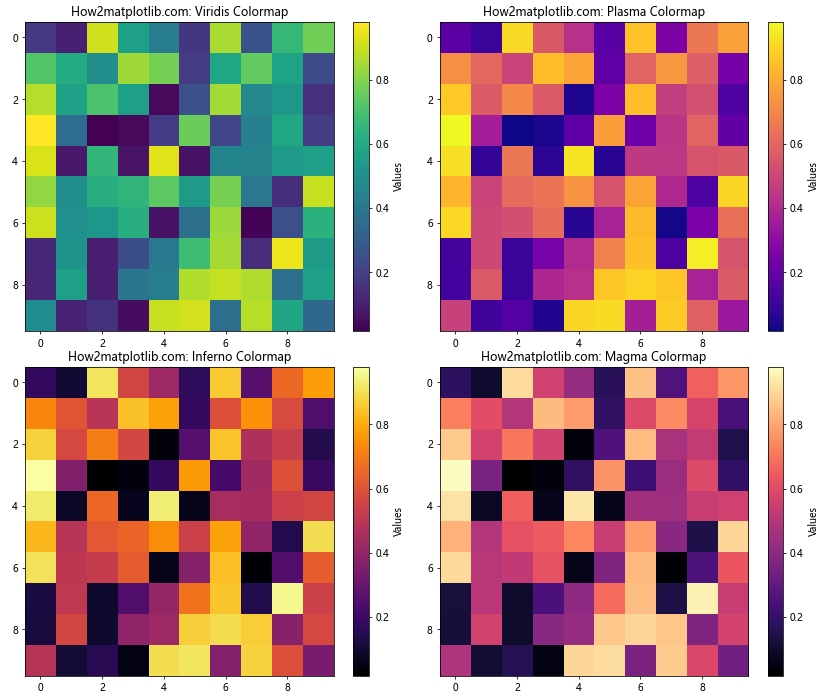 Matplotlib Colorbar: A Comprehensive Guide