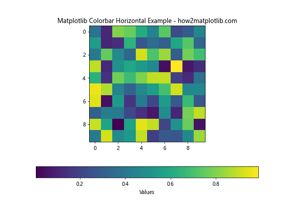 How to Create and Customize Horizontal Colorbars in Matplotlib: A Comprehensive Guide