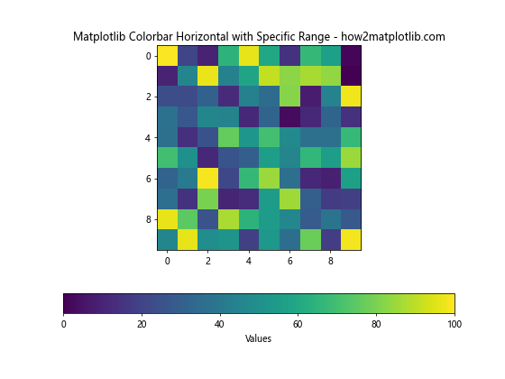 How to Create and Customize Horizontal Colorbars in Matplotlib: A Comprehensive Guide