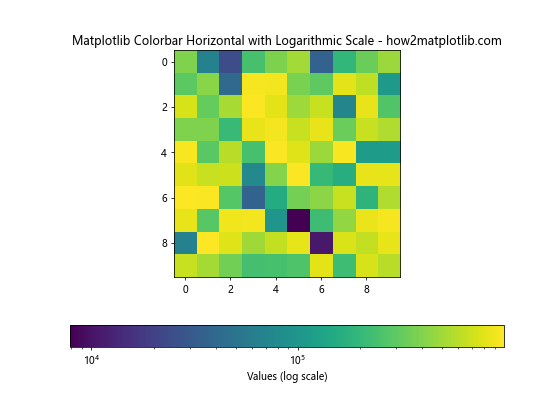 How to Create and Customize Horizontal Colorbars in Matplotlib: A Comprehensive Guide