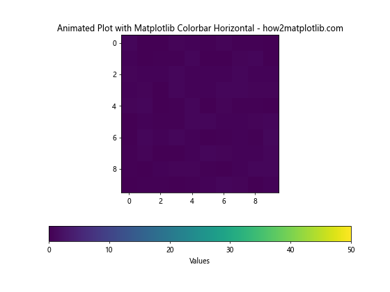 How to Create and Customize Horizontal Colorbars in Matplotlib: A Comprehensive Guide